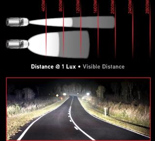 4x4 Euro Beam Drivining Lights Euro Beam Driving Lights